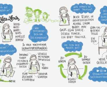 Sketchnoting
